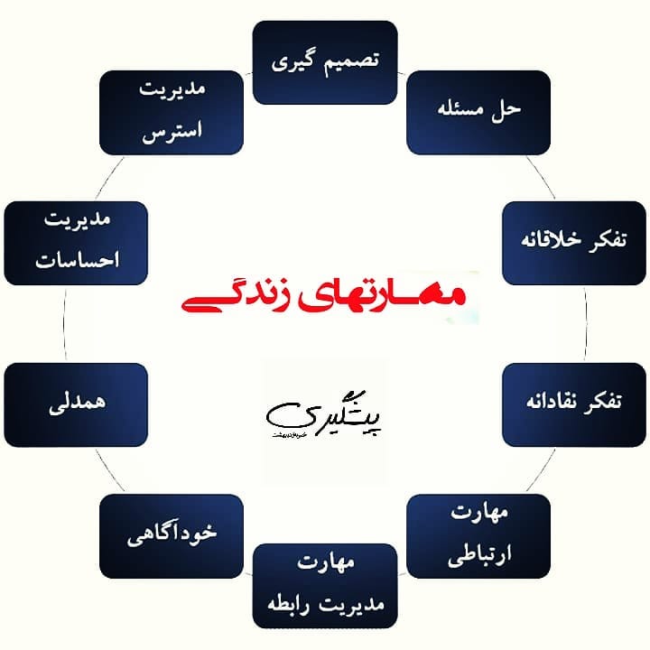 You are currently viewing مهارتهای زندگی